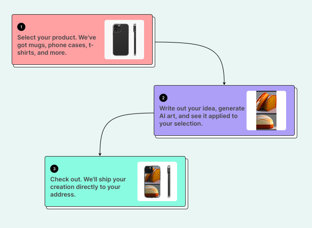  Baked: Uma Ferramenta Inovadora que Utiliza IA para Gerar Imagens Únicas com Base nas Preferências dos Usuários